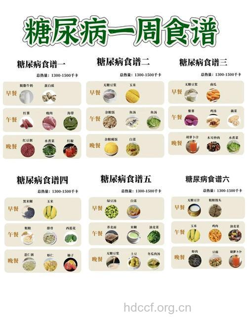 糖尿病饮食应该如何去安排呢