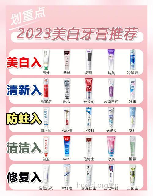 美白牙膏真的可以美白牙齿吗?
