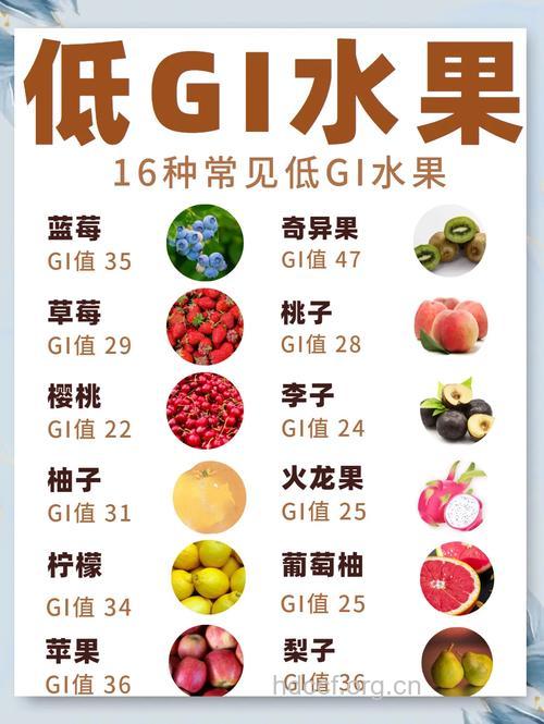 糖尿病人可以吃的四种低糖水果