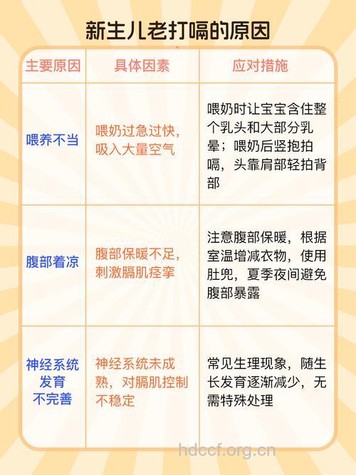 哪些因素会导致新生儿打嗝