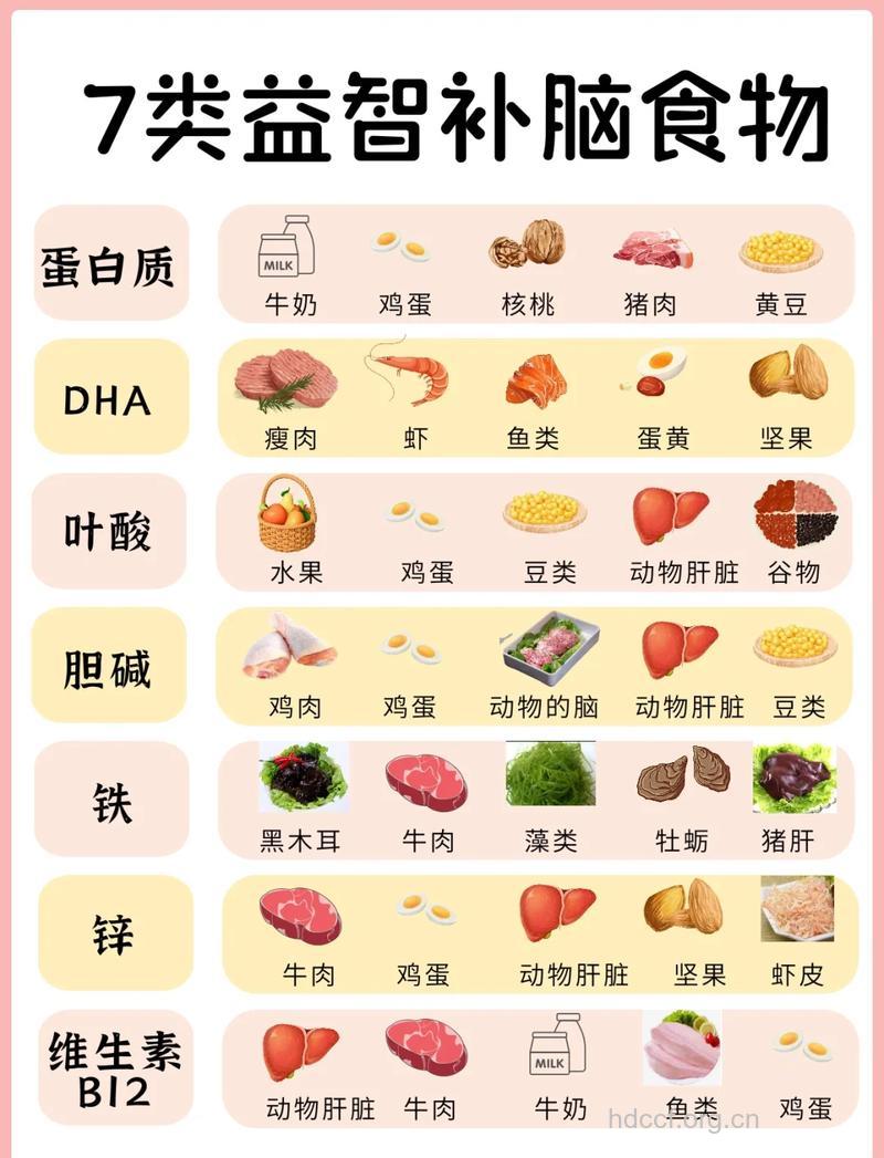 哪些食物会伤害宝宝智力