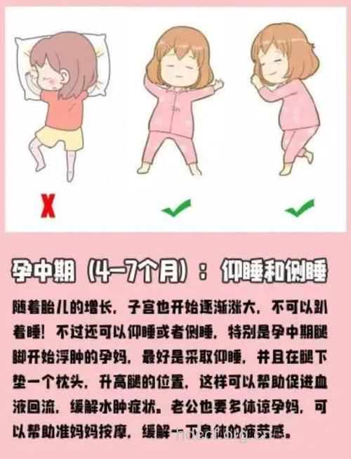 孕妇睡觉什么样的睡姿最好