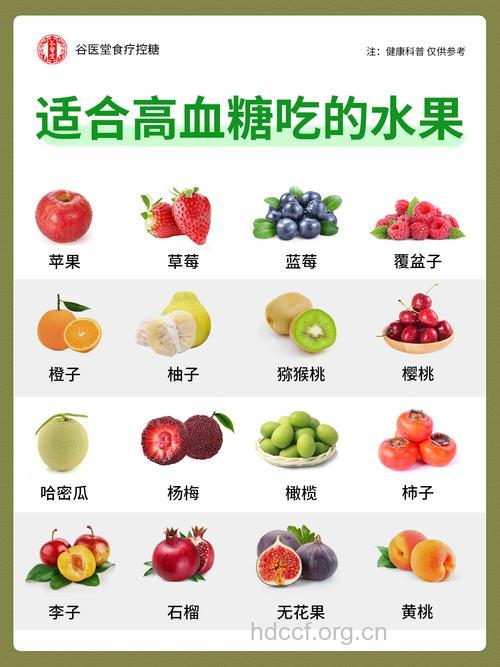 糖尿病患者适合吃什么水果