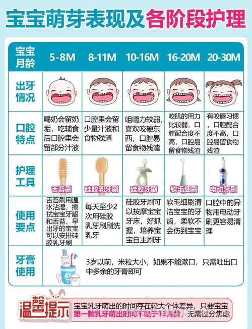 宝宝出牙期的护理方法