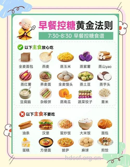 吃早饭能降低患糖尿病的危险