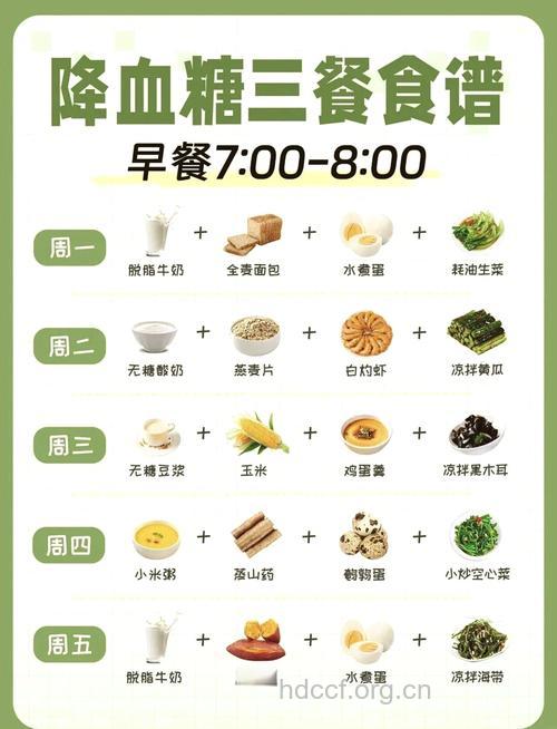 降糖怎么吃米饭