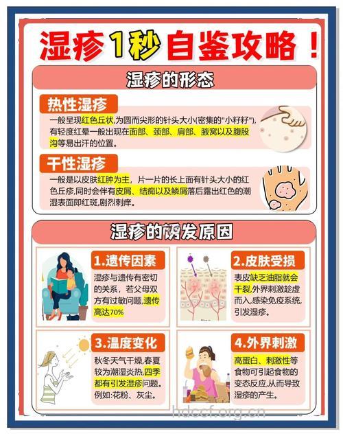 小心！夏季患湿疹四大危害