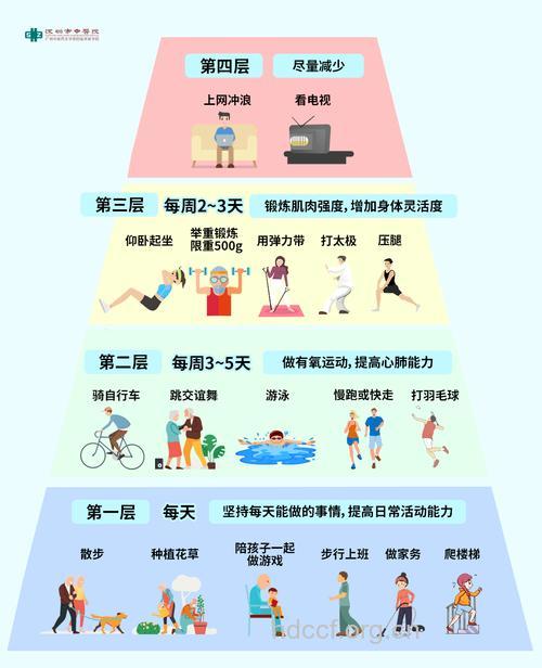 进行体育锻炼能降低糖尿病死亡率