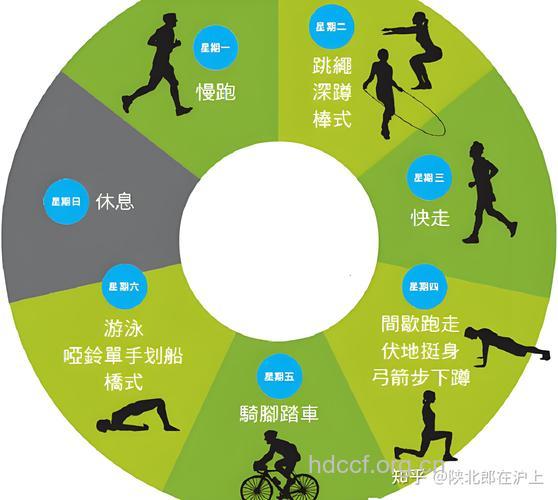 运动与糖尿病的关系