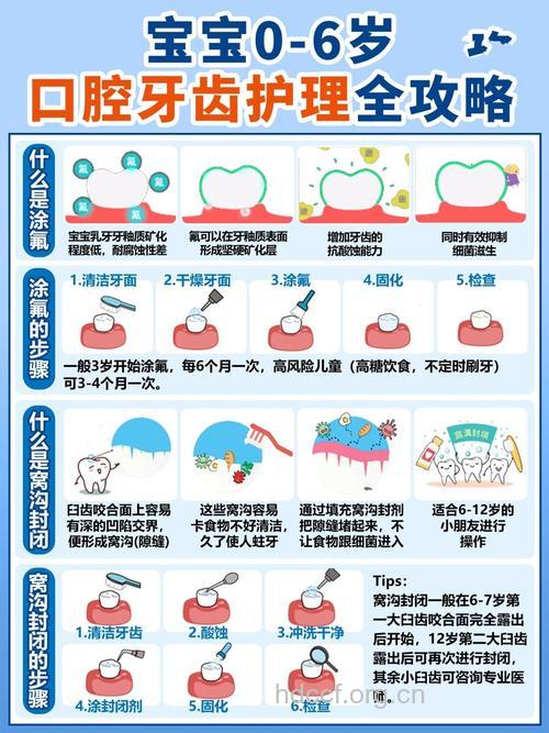 如何护理乳牙有讲究
