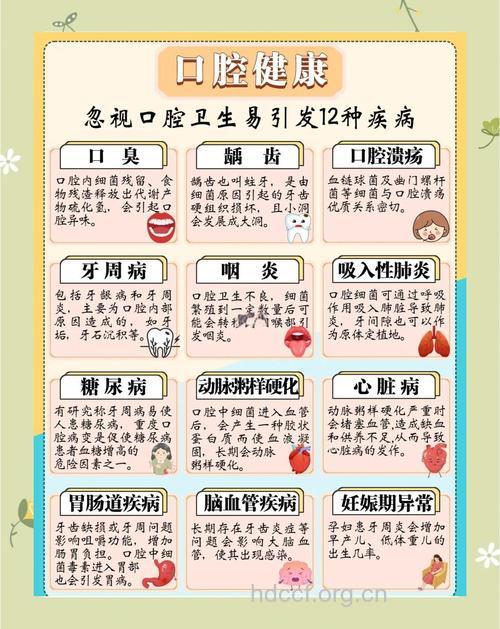 哪些口腔疾病属于儿童常见病