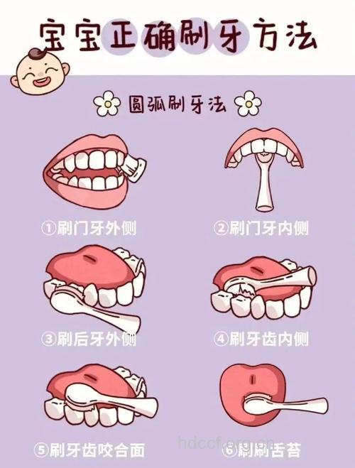 哪些习惯让宝宝拥有好牙齿