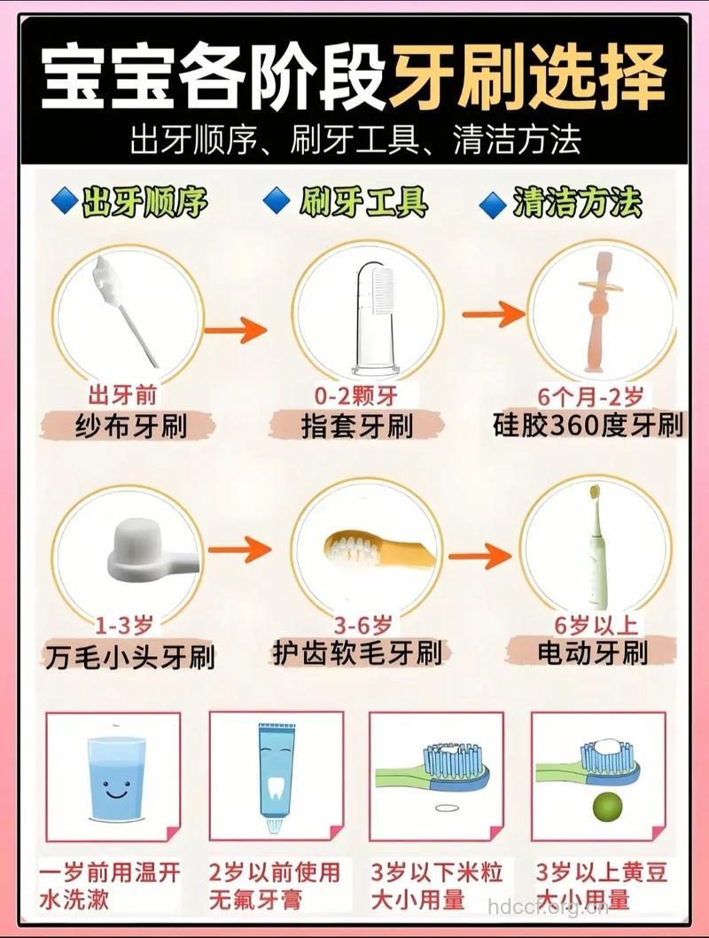 宝宝怎么选择牙刷方法