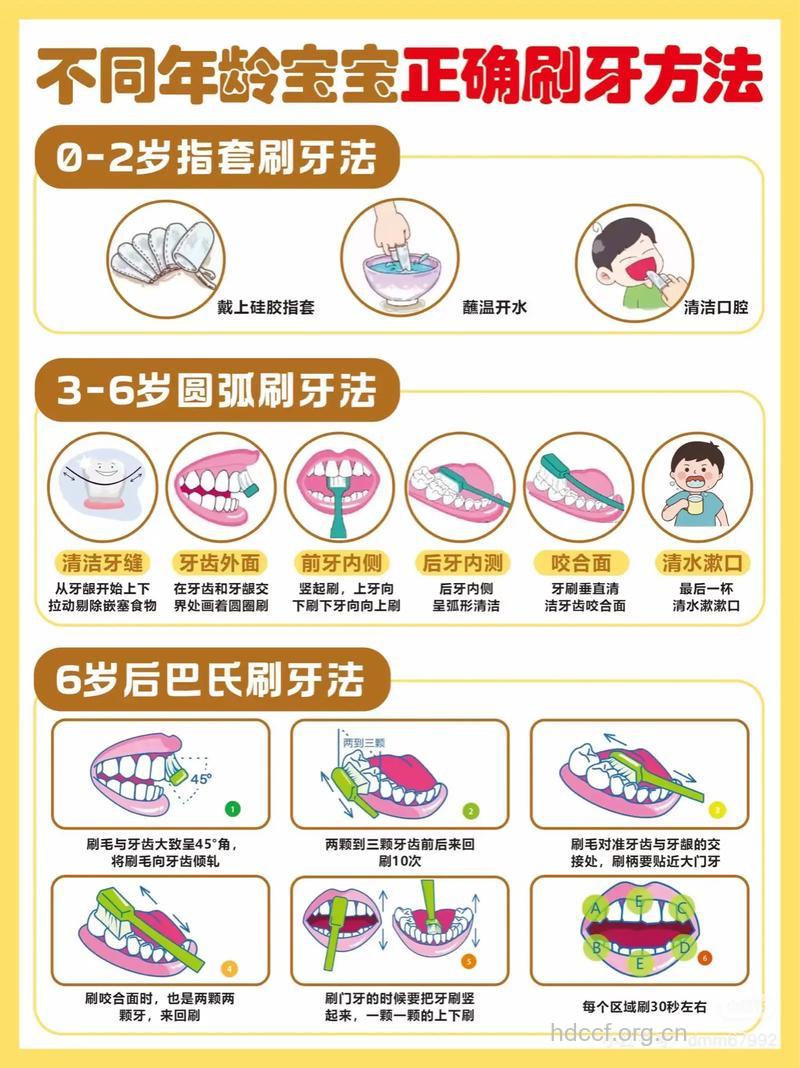 儿童刷牙怎么选择牙膏方法