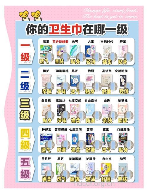 女性朋友你卫生巾选对了吗