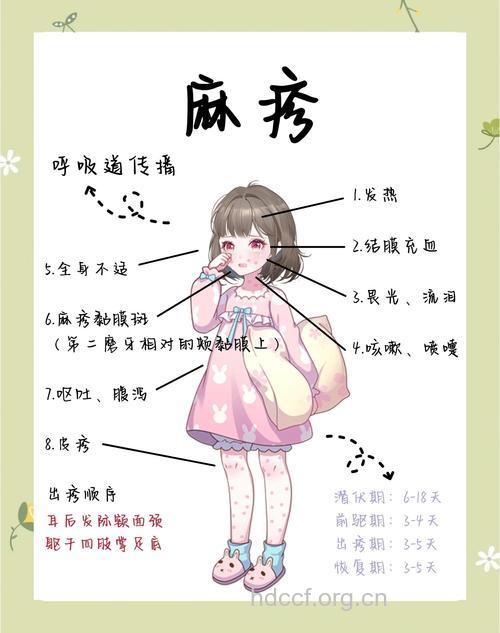 麻疹会传染吗？传播途径是哪些