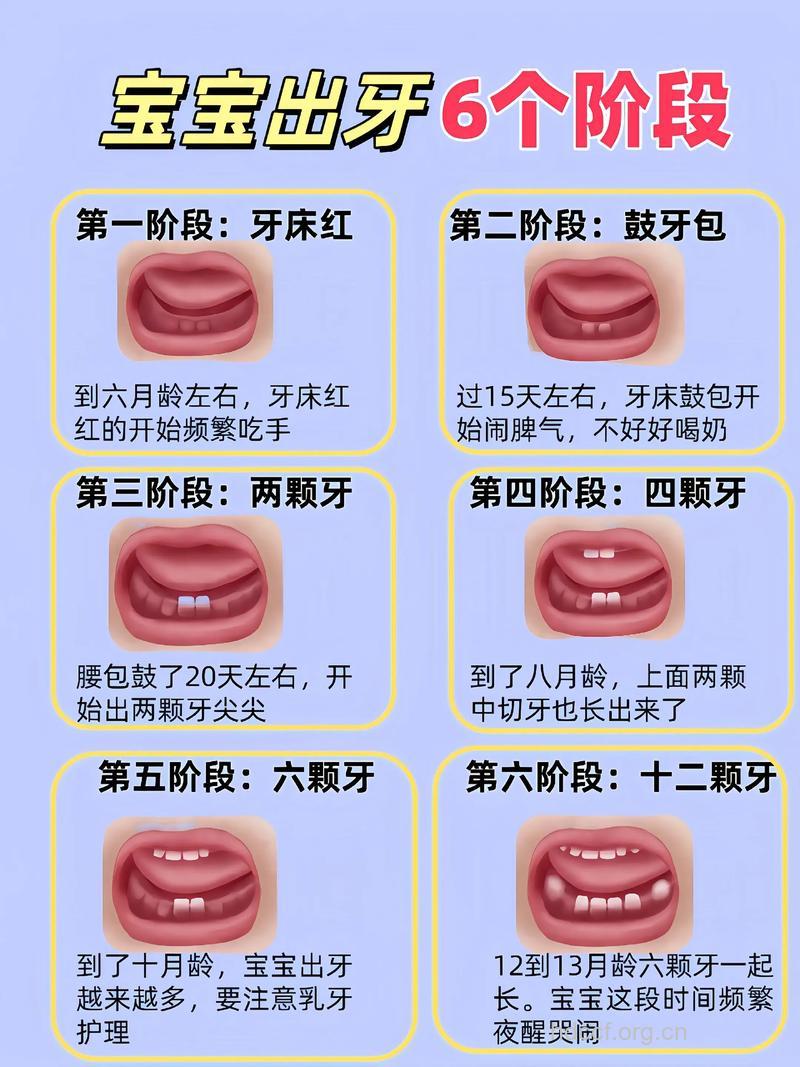 宝宝长牙有什么症状呢?