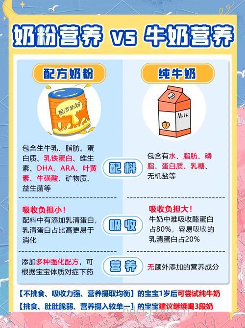 给宝宝喝鲜奶比喝配方奶粉更好?