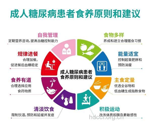 护理糖尿病的原则