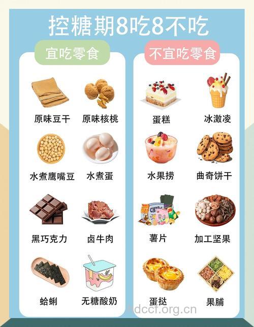 常吃垃圾食品会患糖尿病吗