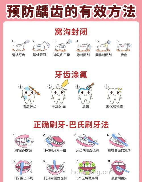 儿童牙病 知多少