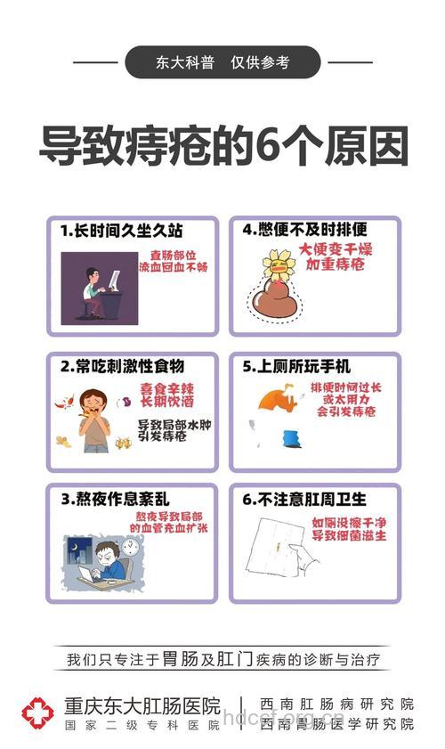 痔疮的病因包括哪些方面