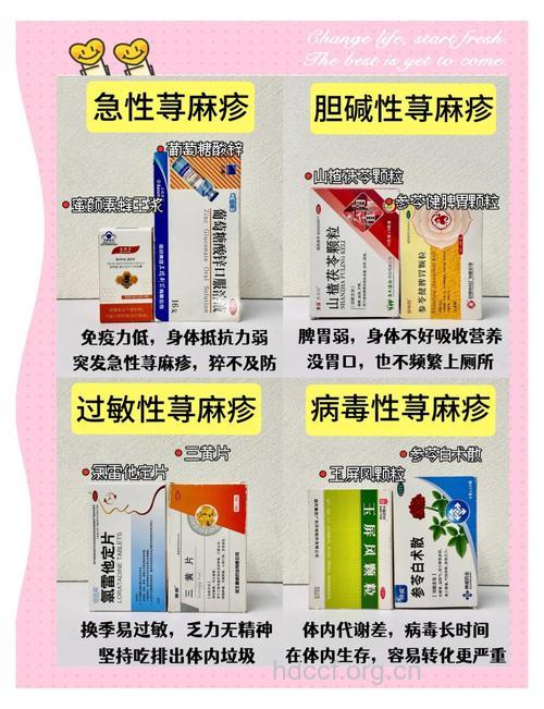 不同类型荨麻疹用药方式皆不同