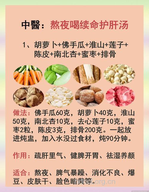 哪些药膳有助于春季护肝