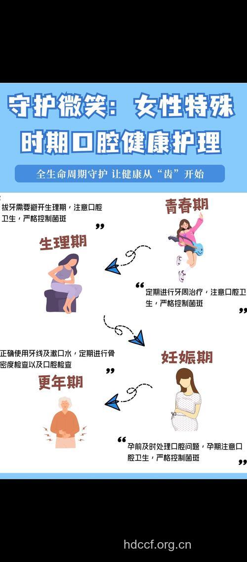更年期女性口腔护理保健