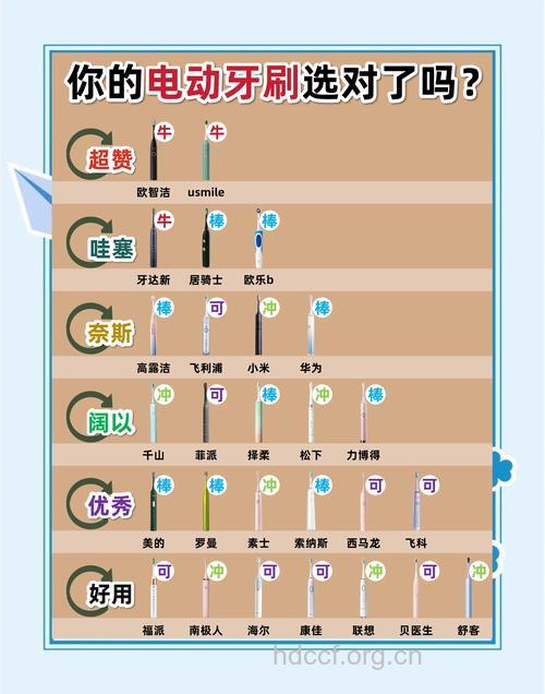 如何选择合适的电动牙刷