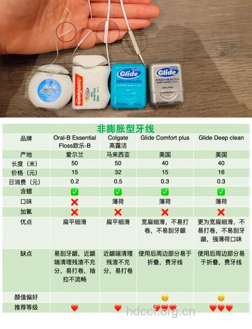 选择什么样的牙线好