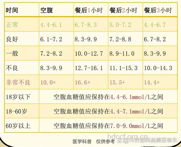 糖尿病人出现餐后高血糖是为什么