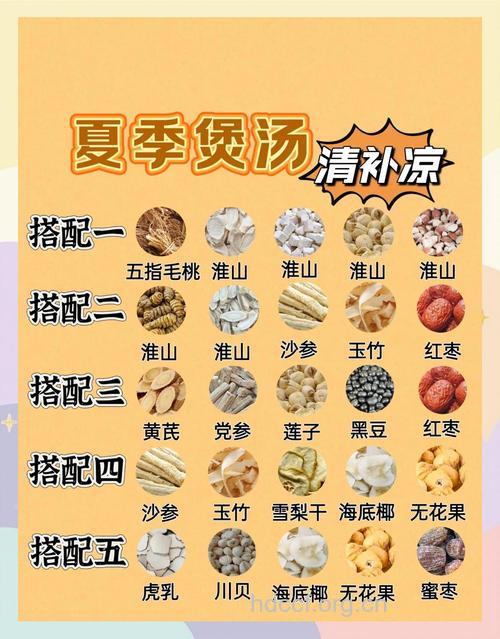 夏季有哪些清热食材