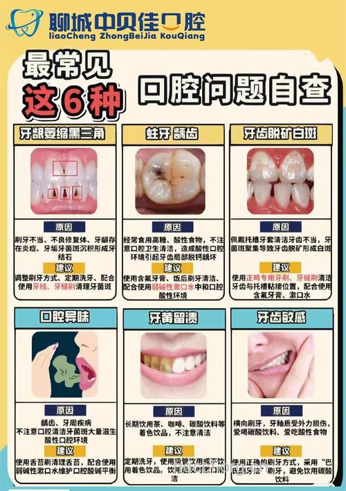 看牙医需要清楚哪些问题