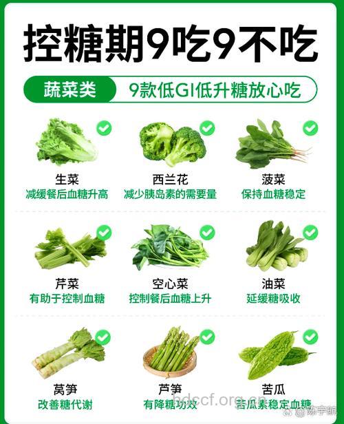 苦瓜与糖尿病的关系