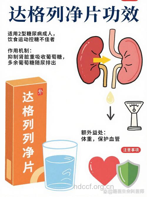 糖尿病吃降糖药有作用吗