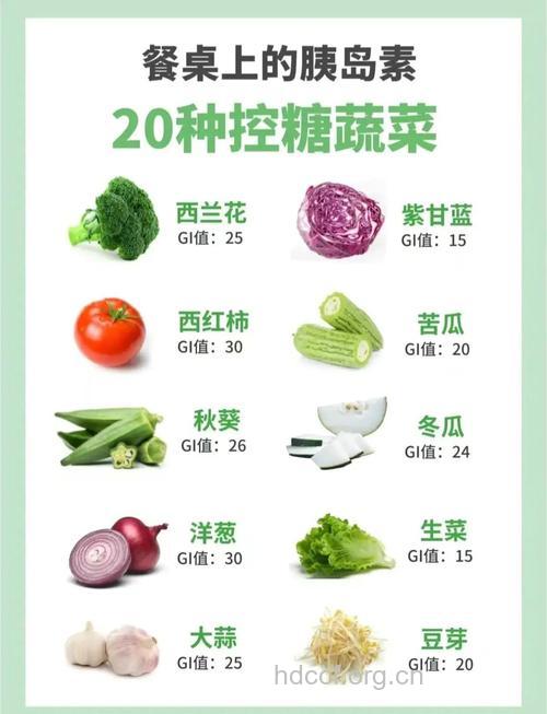 给糖尿病人的推荐的水果蔬菜