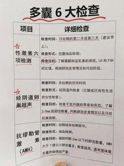 成人多囊肾应做哪些检查？