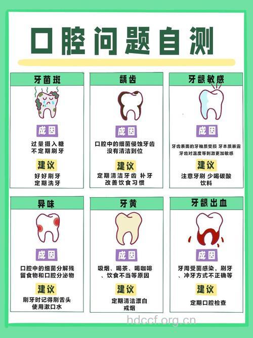 最常见4种口腔疾病介绍