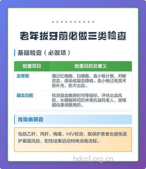 老人拔牙之前 最好先做3个检查