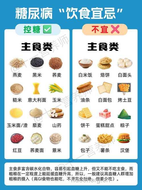 糖尿病饮食有什么禁忌