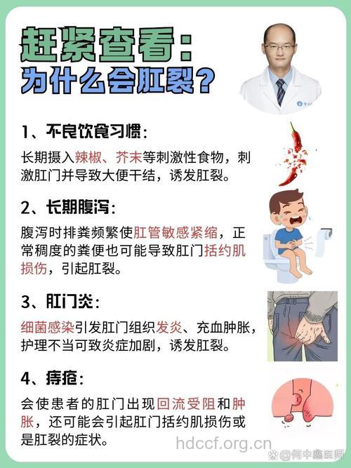 为什么会得肛裂