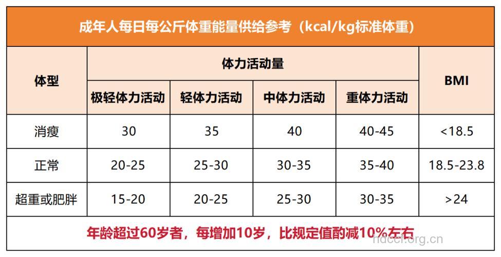 糖尿病要控制好热量