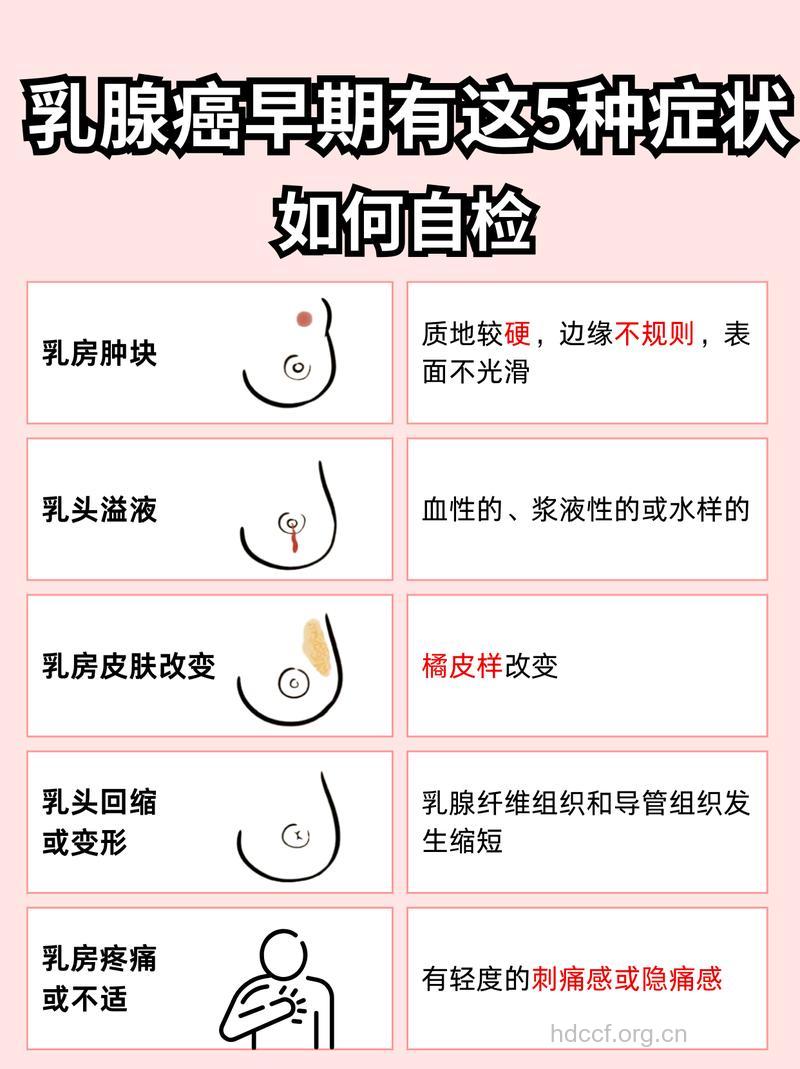 女性乳腺癌有哪些症状
