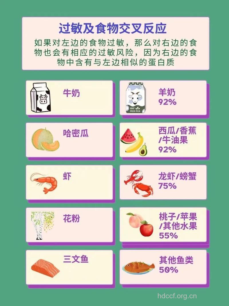 荨麻疹怎样鉴别食物过敏