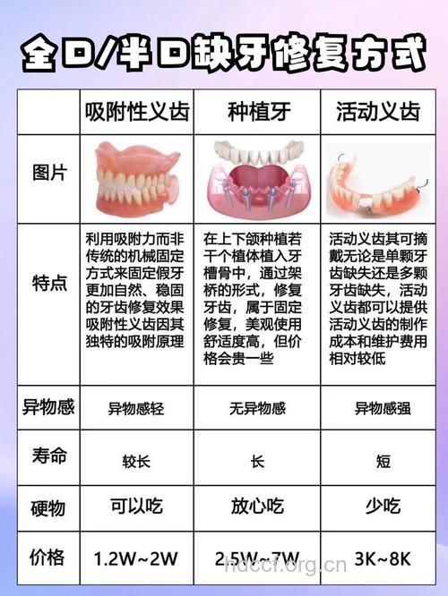 老人如何留住牙齿