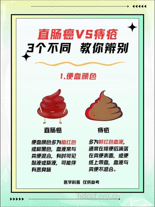 大肠癌和痔疮如何区分