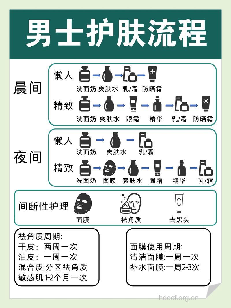 男人应该怎么护理皮肤