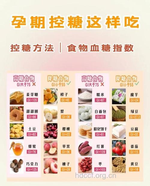 妊娠期糖尿病怎么预防