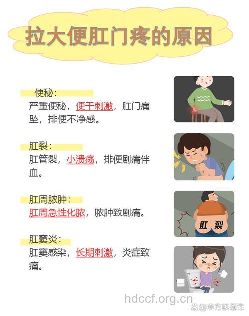 为何排便的时候肛门疼痛